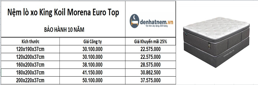 Nệm lò xo Morene Euro Top khuyến mãi 25% + quà