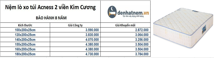 Sản phẩm có độ nảy tối ưu, nâng đỡ cơ thể tối đa