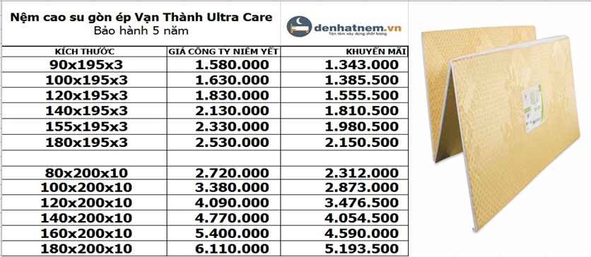 Nệm gòn ép Vạn Thành Ultra Care dưới 7 triệu cực được ưa chuộng