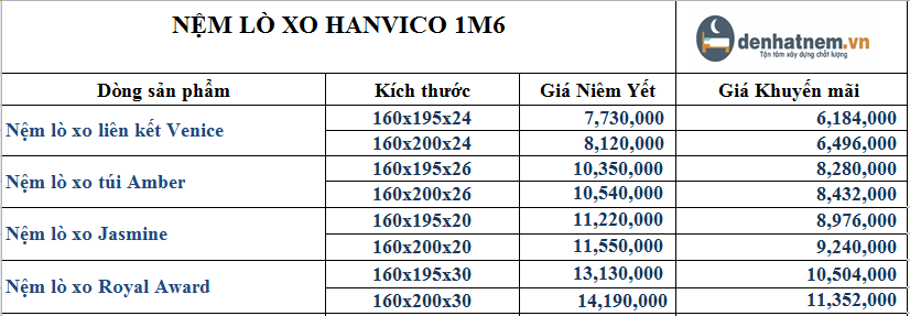 Nệm lò xo Hanvico khuyến mãi mới nhất 2021