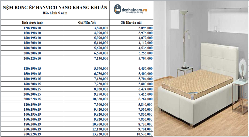 Nệm bông ép Hanvico Nano kháng khuẩn chính hãng giá siêu tốt