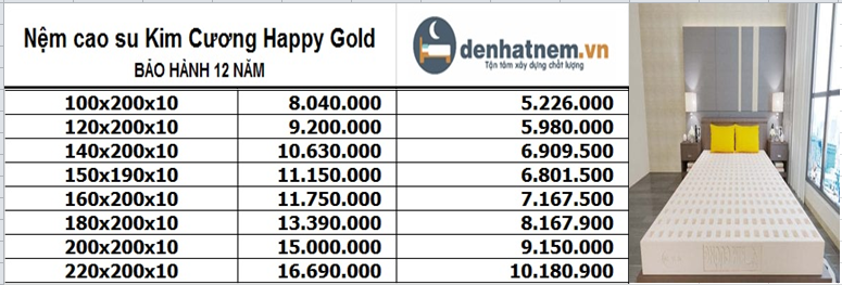 Happy Gold khuyến mãi 39% + quà hấp dẫn