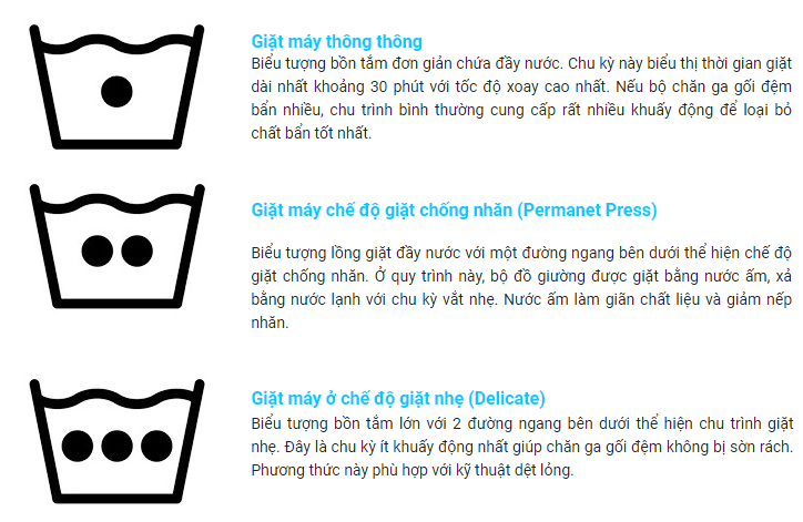 Các chế độ giặt máy thường có trên ký hiệu