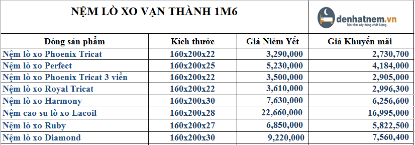 Sản phẩm của Vạn Thành của mức giá khá đa dạng