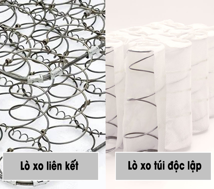 Lựa chọn nệm lò xo giường đơn theo nhu cầu sử dụng