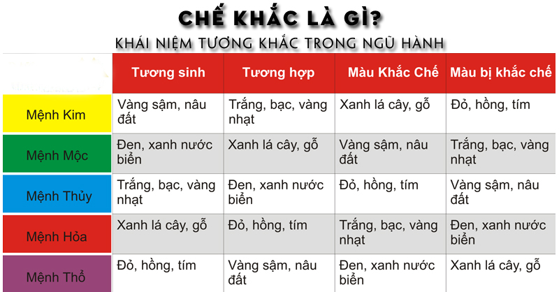 Bạn không nên chọn màu đen, xanh nước biển cho người mệnh Hỏa