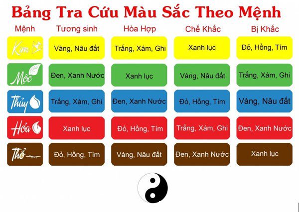 Người mệnh Kim nên tránh màu đỏ, hồng, cam