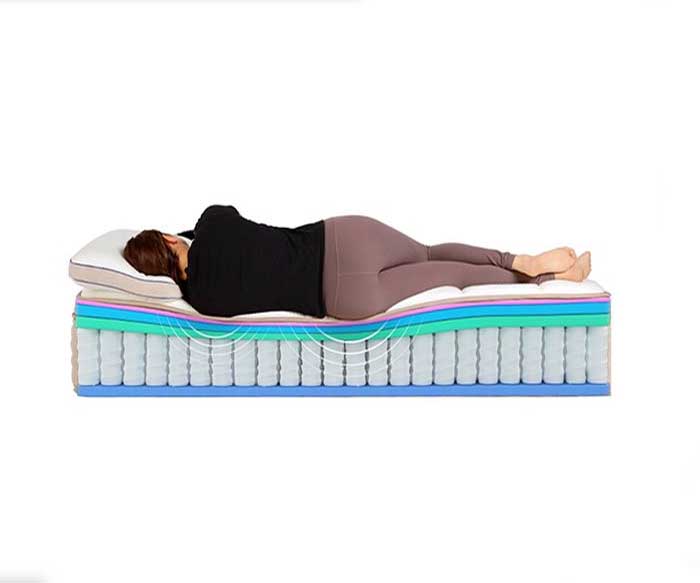 Các túi lò xo độc lập phân bổ trọng lượng cơ thể đều hơn, giải phóng áp lực tốt hơn