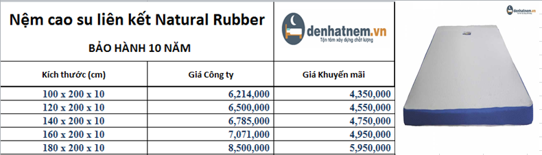 Chỉ từ 4.3 triệu là bạn đã sở hữu sản phẩm cao su Natural Rubber