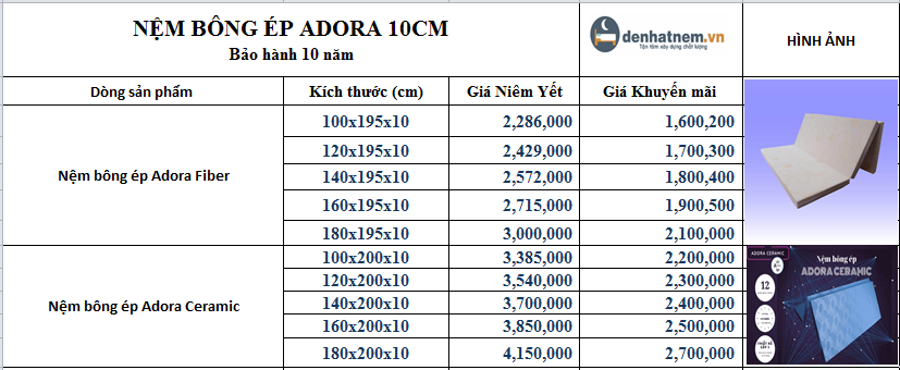 Đệ Nhất Nệm mang tới bảng giá khuyến mãi 35% + quà giá trị