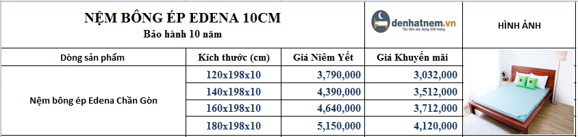 Nệm bông ép Edena 10cm khuyến mãi mới nhất