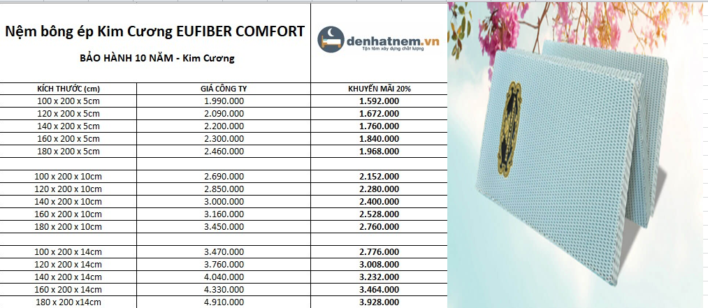 EUFIBER COMFORT khuyến mãi 20% + quà hấp dẫn