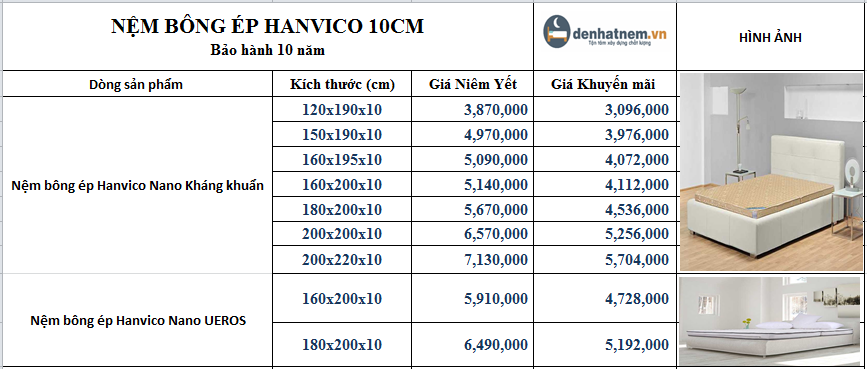 Sản phẩm có mức giá hợp lý, phù hợp với gia đình Việt
