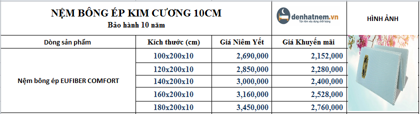 Nệm bông ép Kim Cương 10cm khuyến mãi 30% + quà