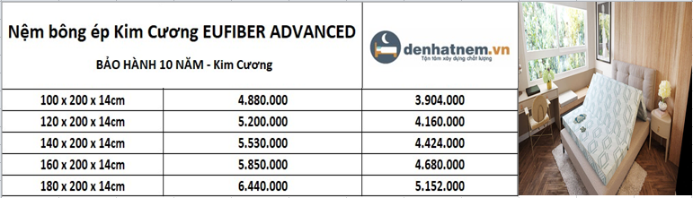 EUFIBER ADVANCED khuyến mãi lớn cùng quà tặng