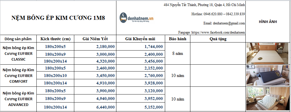 Nệm bông ép có mức giá hợp lý, phù hợp với gia đình Việt
