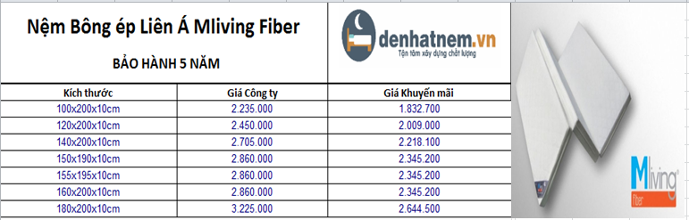 Mliving Fiber Liên Á được khuyến mãi 18% + quà