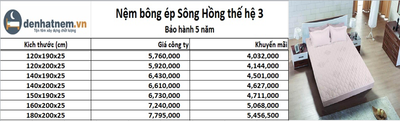 Bông ép sông Hồng thế hệ 3 khuyến mãi được tin dùng nhiều