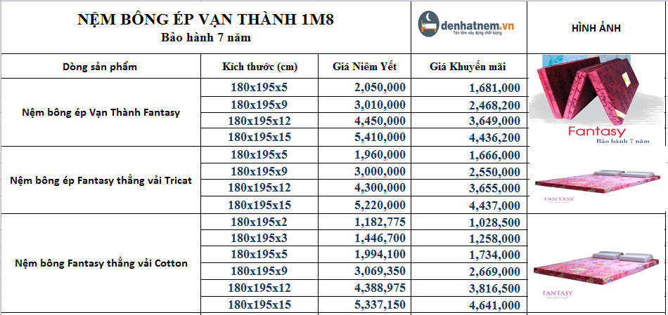 Bảng giá nệm bông ép Vạn Thành 1m8 khuyến mãi