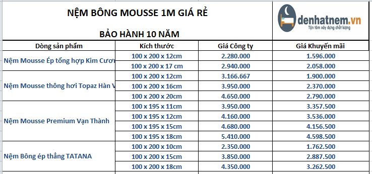 Nệm Bông Mousse 1m được nhiều người sử dụng nhất