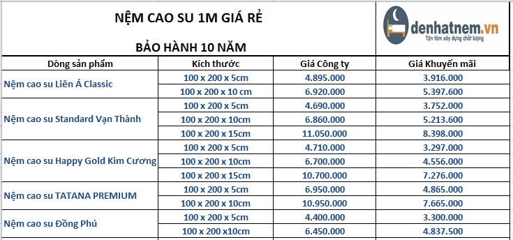 Bảng giá nệm cao su 1m chuẩn nhất