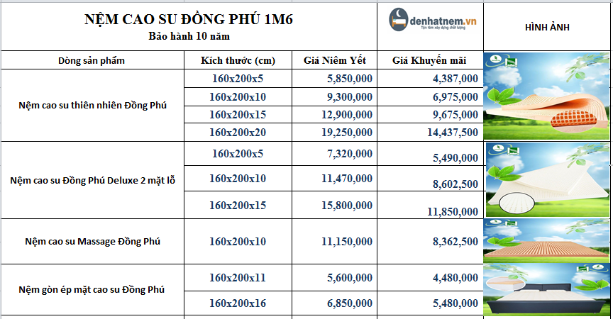 Nệm cao su Everon 1m6 khuyến mãi 22% + quà giá trị