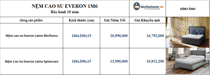 Nệm cao su Everon 1m6 khuyến mãi 22% + quà giá trị
