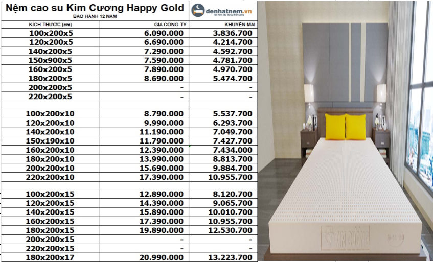 Nệm cao su Kim Cương Happy Gold giảm 40%
