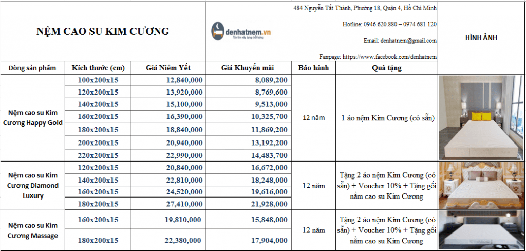 Kim Cương ưu đãi lớn + quà tặng khuyến mãi hấp dẫn tại Đệ Nhất Nệm