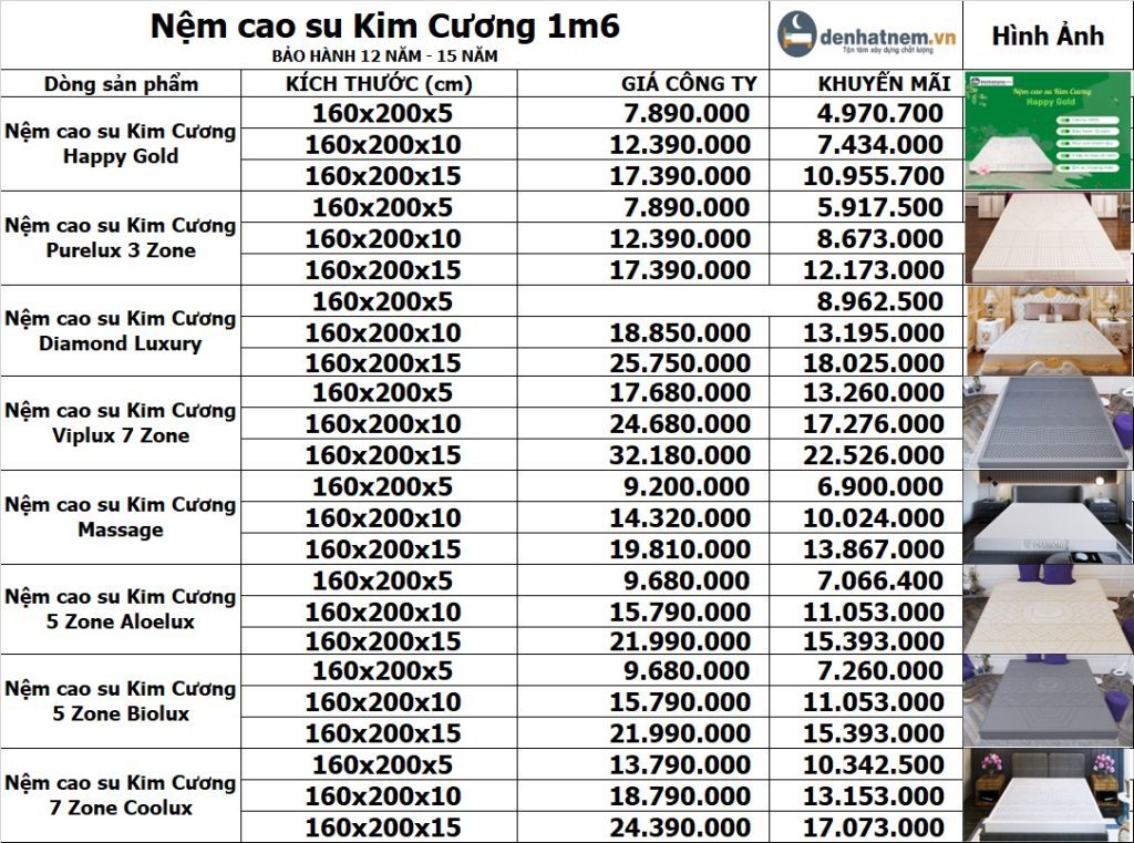 Bảng giá nệm cao su Kim Cương mới nhất