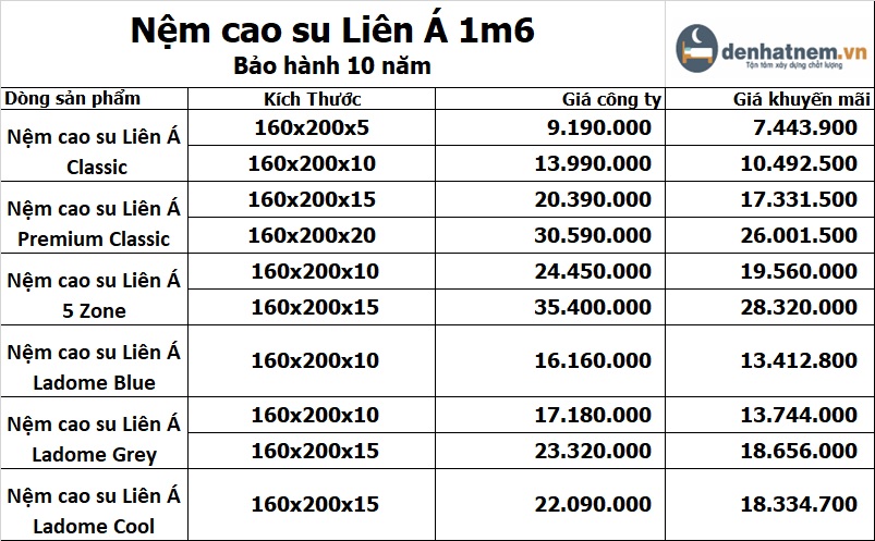 Bảng giá nệm cao su Liên Á 1m6 mới cập nhập