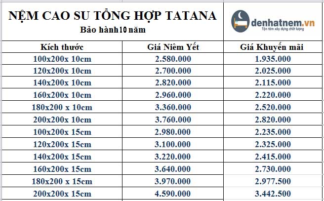 Bảng giá nệm cao su tổng hợp TATANA kích thước 10 – 15cm