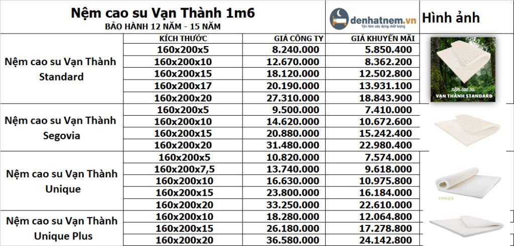 Bảng giá nệm cao su Vạn Thành mới nhất