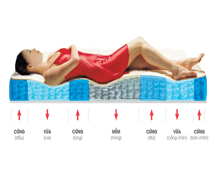Tùy vào thể trạng mỗi người để mua được sản phẩm phù hợp nhất