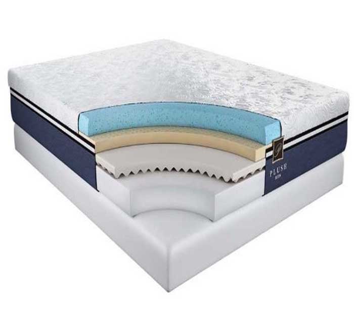 Nệm foam có khả năng ôm sát các đường cong của cơ thể