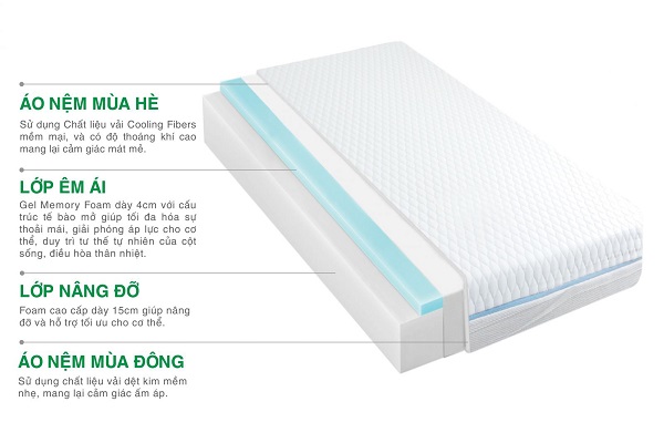 Chất liệu Foam đáp ứng nhu cầu sử dụng tuyệt vời