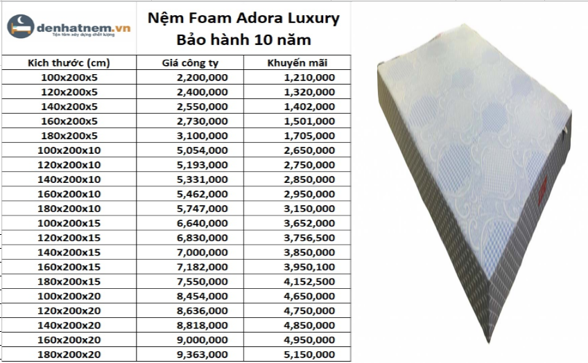 Dòng nệm giá tốt bán chạy dịp cuối năm tiếp theo là nệm Foam Adora Luxury