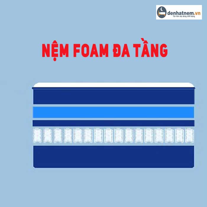 Nệm Foam đa tầng - Làn gió mới trong xu hướng tiêu dùng