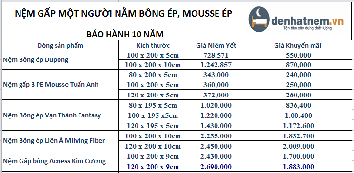 Nệm Mousse ép có độ cứng vừa phải phù hợp để sử dụng