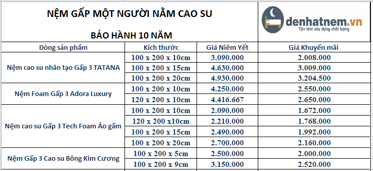 Bảng giá nệm gấp một người nằm cao su mới nhất