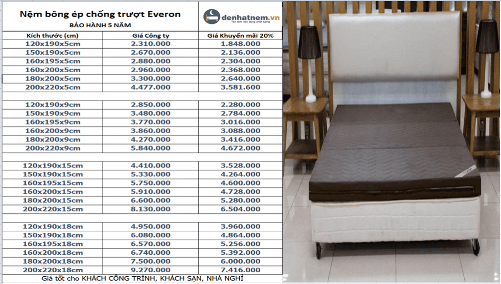 Nệm gòn ép chống trượt là dòng sản phẩm bán chạy nhất của Everon