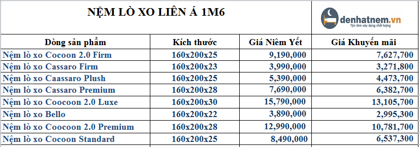 Bảng giá nệm lò xo Liên Á 1m6 chính hãng mới nhất