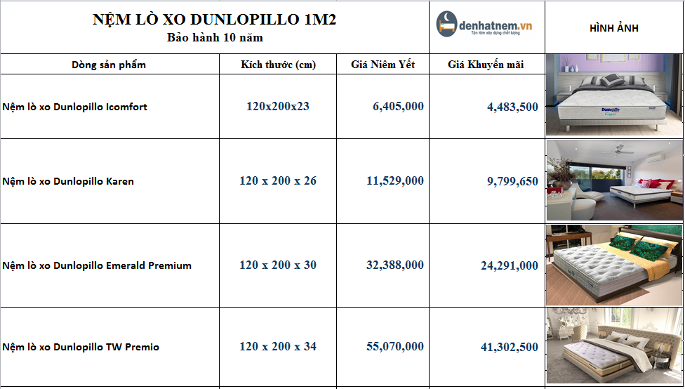 Nệm lò xo Dunlopillo 1m2 với nhiều mức giá, sản phẩm cho bạn lựa chọn