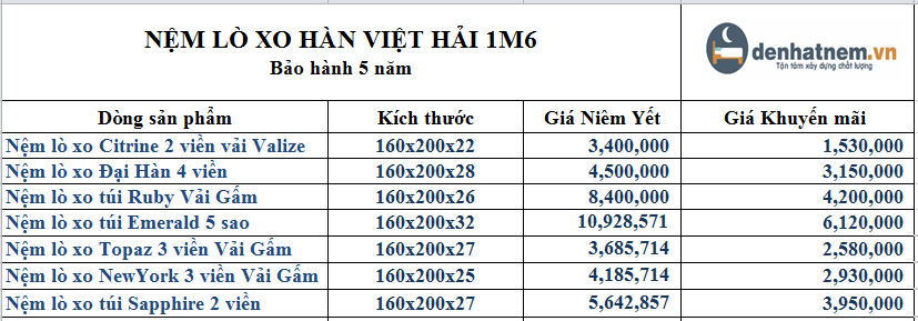 Bảng giá mới nhất khuyến mãi lên đến 55% + quà