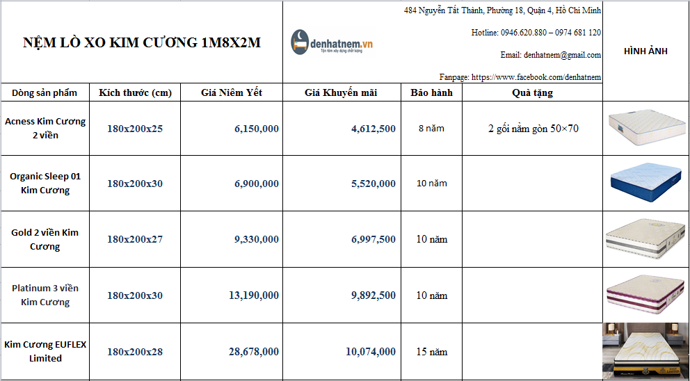 Bảng giá nệm Kim Cương chi tiết mới nhất tại Đệ Nhất Nệm