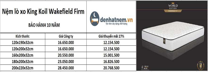 Nệm lò xo Wakefield Firm – King Koil khuyến mãi 27%