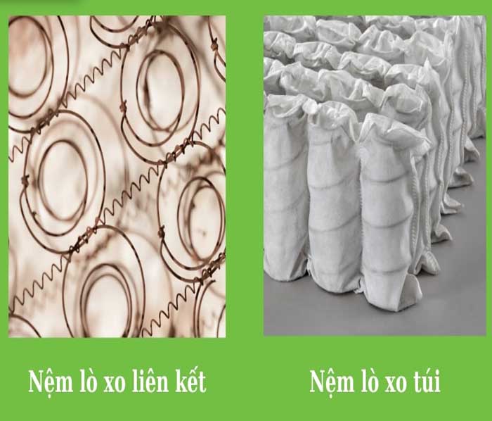 Nệm lò xo liên kết và lò xo túi là sản phẩm được yêu thích hiện nay