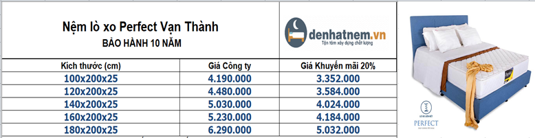 Nệm lò xo Perfect Vạn Thành khuyến mãi 20% + quà