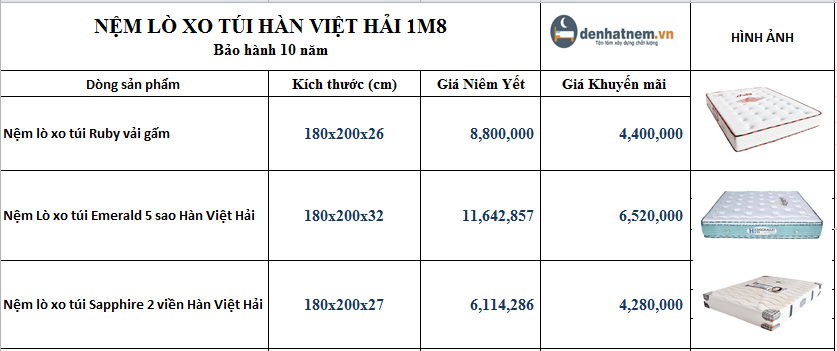 Đây là thương hiệu có mức giá tầm trung, thích hợp với điều kiện gia đình Việt