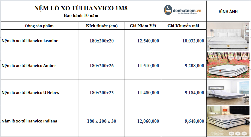 Dòng sản phẩm của Hanvico có mức giá ưu đãi hấp dẫn và quà tặng giá trị